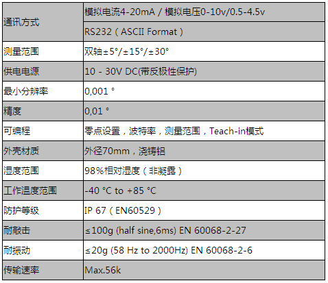 高精度系列AGS特點