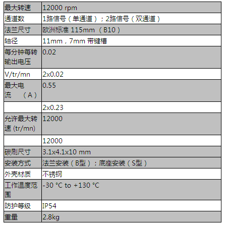 RE.0444R 系列實心軸測速電機(jī)