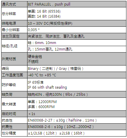 位置編碼器產(chǎn)品參數(shù)表