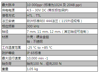 90系列（RCI444R）