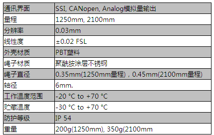 MDW - SSI 位移傳感器