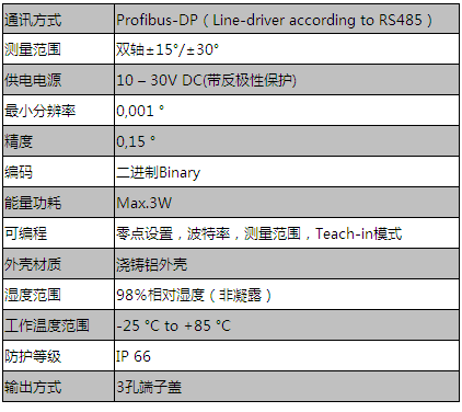 Profibus-DP