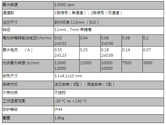 RE.0444N 系列