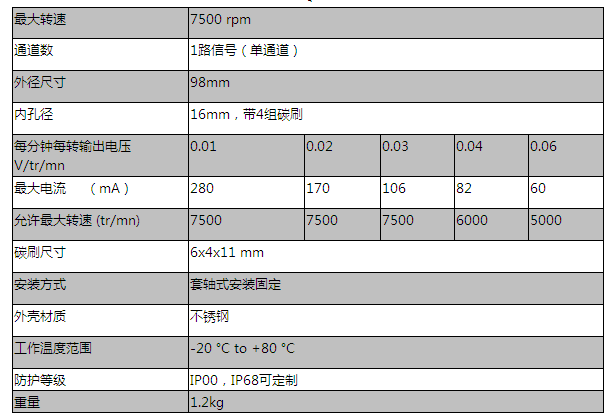 RDC215 系列