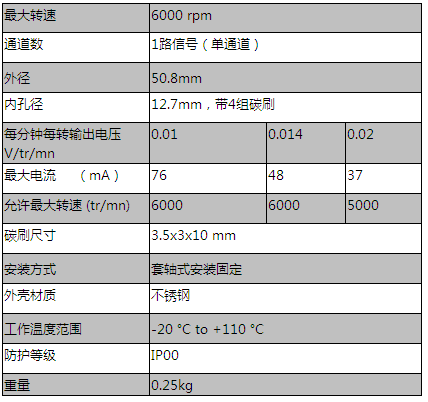 RDC206 系列