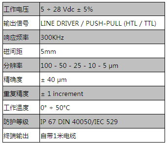 CSA 絕對(duì)值信號(hào)