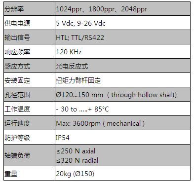 300系列（超重載型，孔最大150mm）