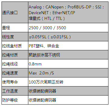 6m量程系列