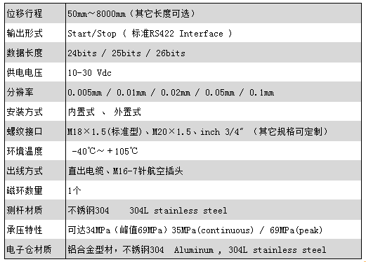 CARLEN磁致伸縮位移傳感器產(chǎn)品參數(shù)圖