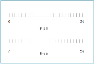 伺服編碼器要怎么選型，這些你肯定不知道