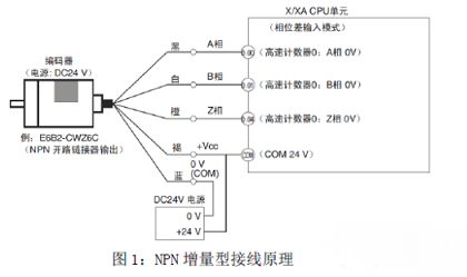 5線編碼器接線方法_編碼器怎么接線