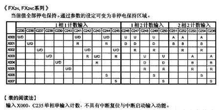 編碼器與plc的接線圖_編碼器直接接plc