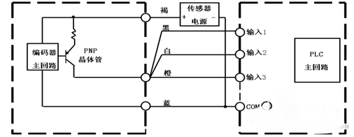 編碼器與plc的接線圖_編碼器直接接plc