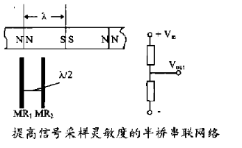 磁性編碼器的工作原理