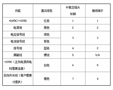 磁致伸縮位移傳感器怎么接線