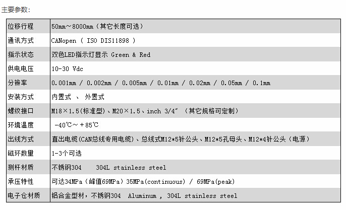 專業(yè)磁致伸縮位移傳感器廠家，高分辨率