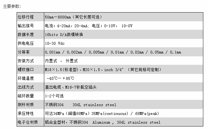 專業(yè)磁致伸縮位移傳感器廠家，高分辨率