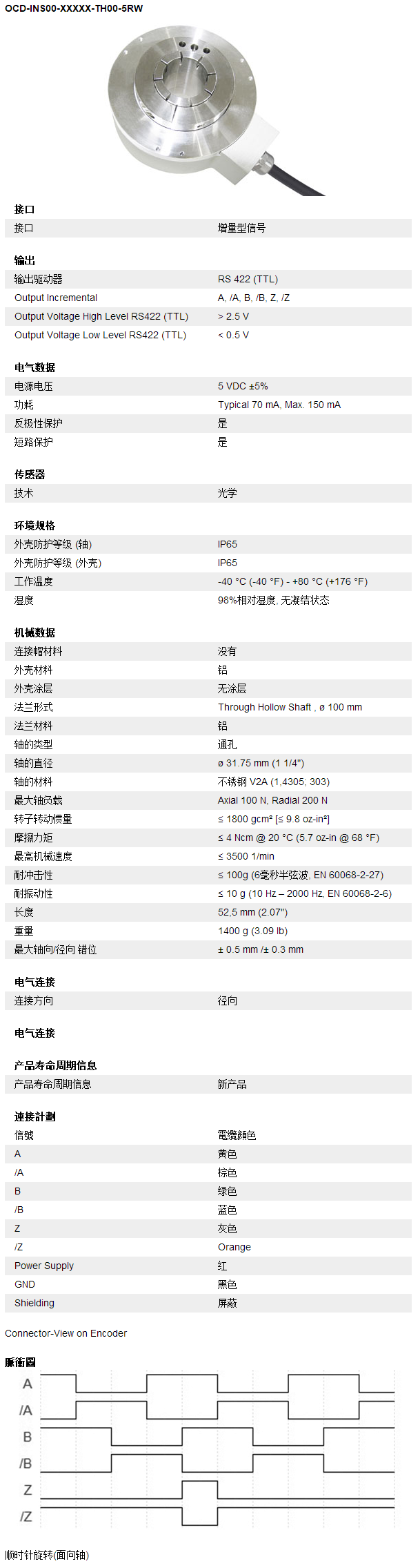 增量型旋轉(zhuǎn)編碼器可編程系列