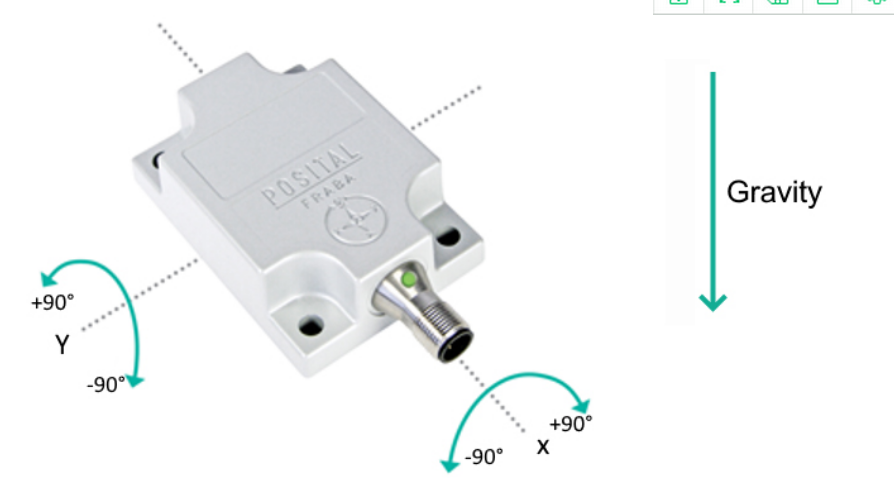 傾角傳感器圖3