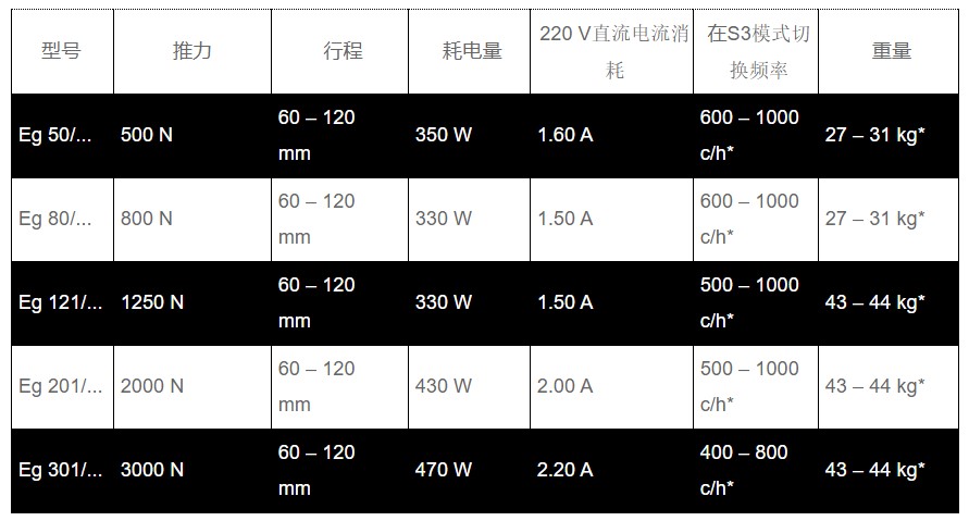 電力液壓推動(dòng)器產(chǎn)品參數(shù)表