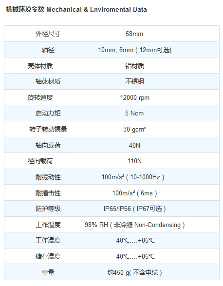 旋轉編碼器機械參數表