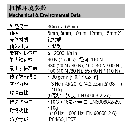 旋轉(zhuǎn)編碼器機(jī)械參數(shù)表