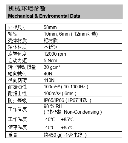 旋轉(zhuǎn)編碼器機(jī)械參數(shù)表