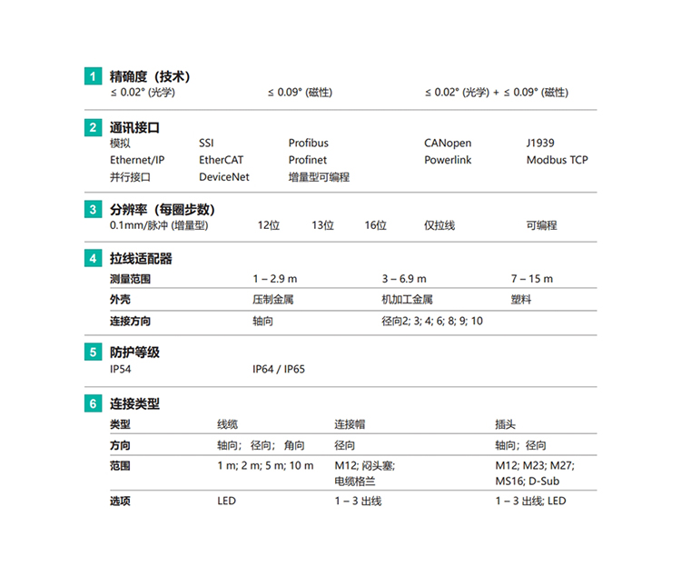 線性傳感器參數(shù)表