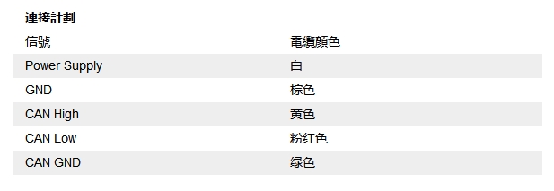 編碼器信號(hào)接線圖