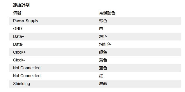 磁性編碼器信號接線