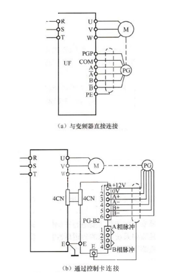 編碼器安裝圖